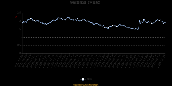 在线配资门户论坛 农银尖端科技混合：2025年第一季度利润238.92万元 净值增长率2.24%