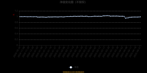 配资炒股 泓德智选领航混合A：2025年第一季度利润278.09万元 净值增长率1.91%