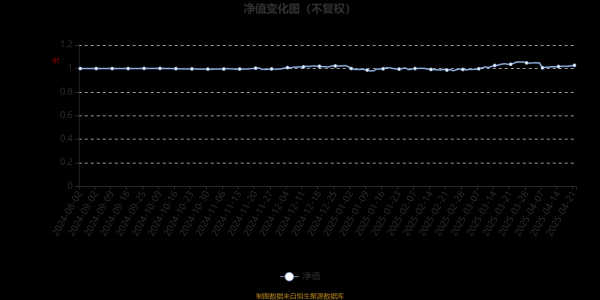 配资公司官网 农银红利甄选混合A：2025年第一季度利润95.23万元 净值增长率2.81%
