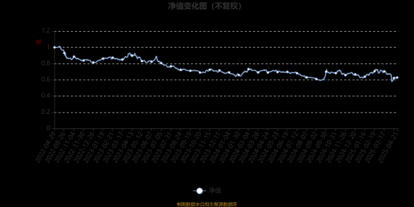 股票配资炒股交流 汇泉兴至未来一年持有混合A：2025年第一季度利润162.18万元 净值增长率3.11%