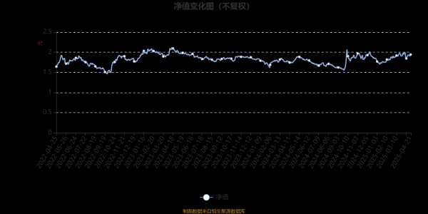 在线股票配资开户 长盛养老健康混合A：2025年第一季度利润718.64万元 净值增长率6.37%