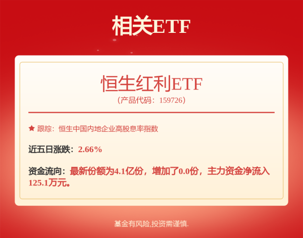 低息配资开户 “暗战”再起！最低2.76%，银行信用卡现金分期利率开“卷”