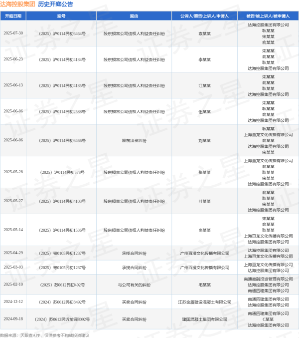 线上炒股配资门户 达海控股集团作为被告/被上诉人的1起涉及股东损害公司债权人利益责任纠纷的诉讼将于2025年5月28日开庭